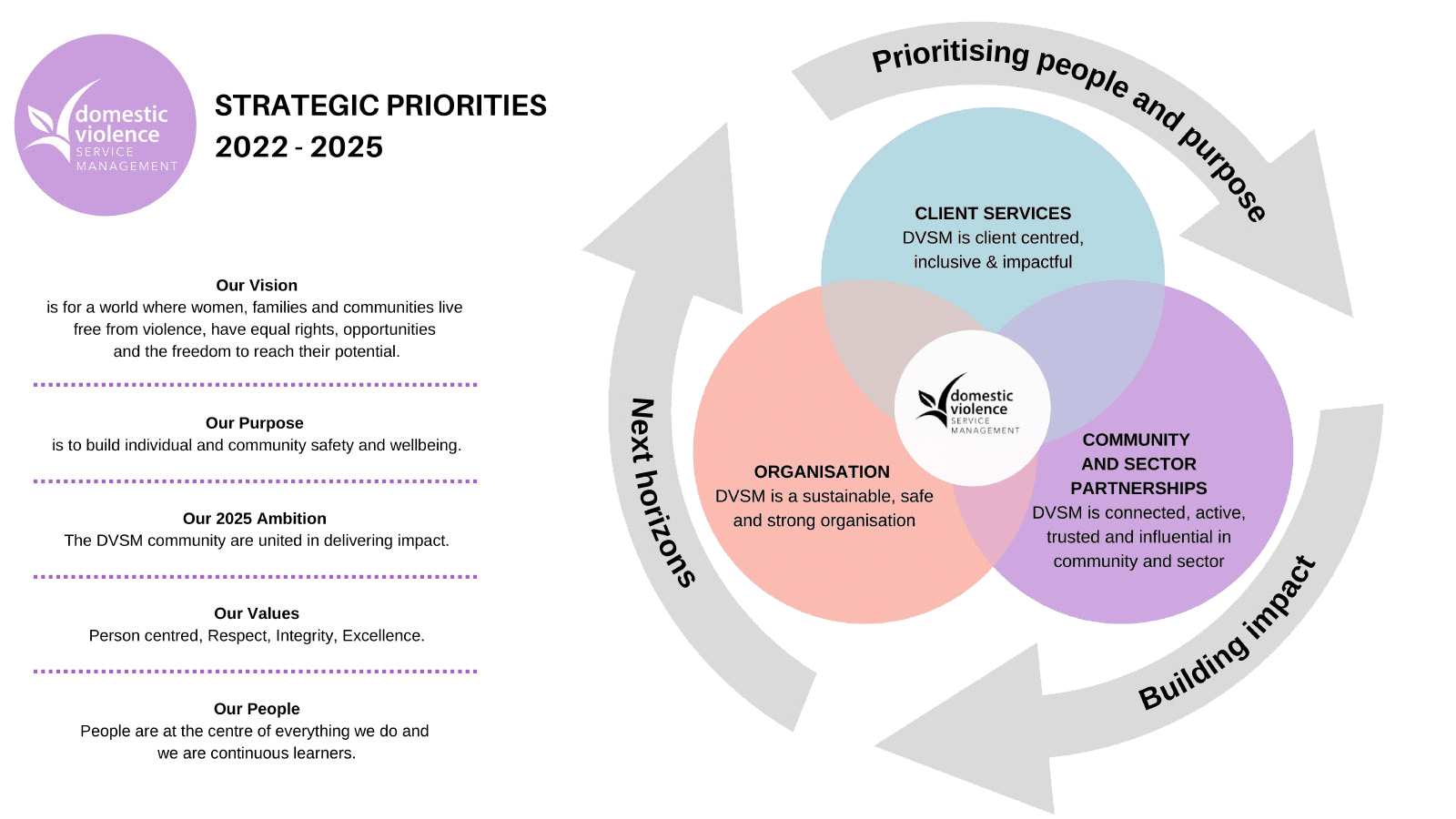 STRATEGIC-PRIOITIES-2022-2025-1