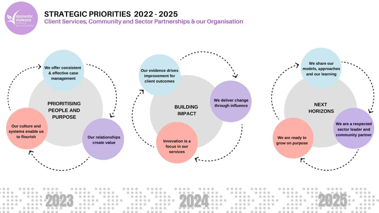 STRATEGIC-PRIOITIES-2022-2025-2