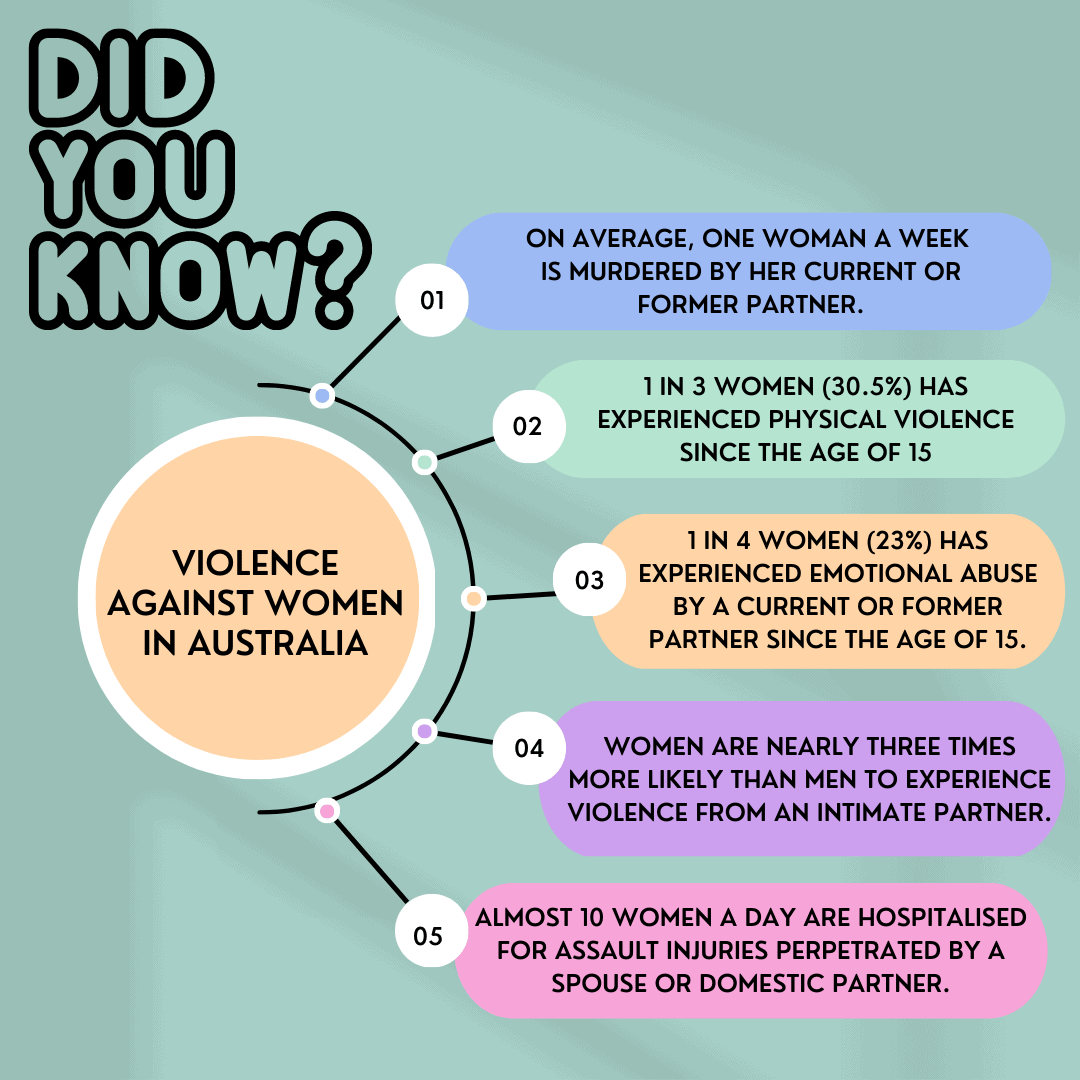 Infographic-Domestic-Violence-Website